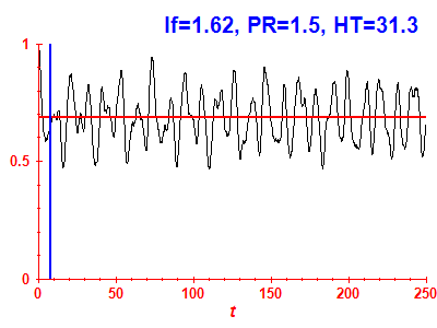 Survival probability